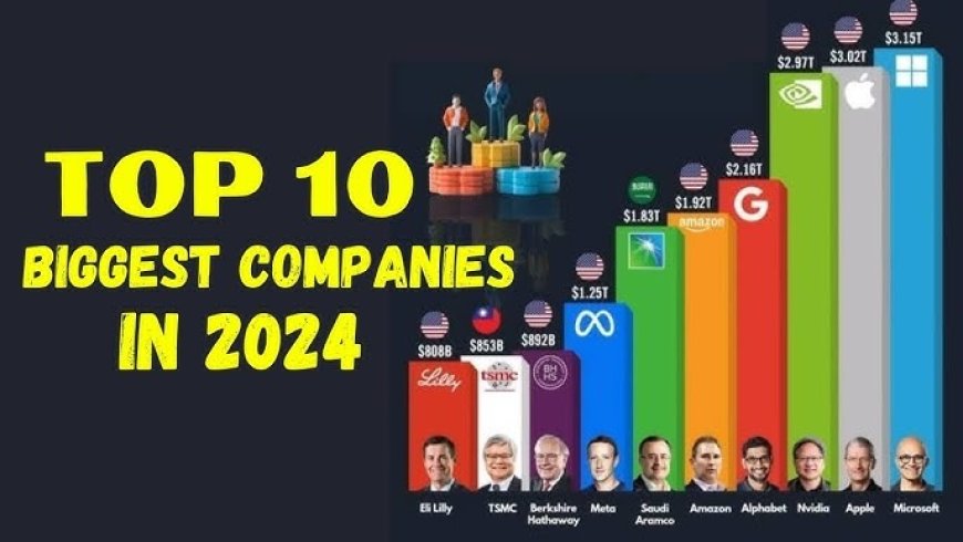 Top 10 Largest Companies in America: A Detailed Overview of the Business Giants